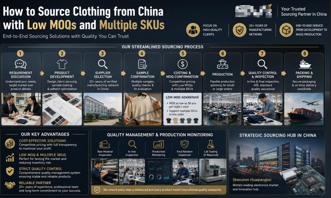 How to Source Clothing from China with Low MOQs and Multiple SKUs (Complete Guide)